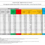 Bollettino Covid 13 gennaio: 184.615 i nuovi contagi, 316 i decessi