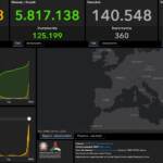 Bollettino Covid 14 gennaio: altri 186.253 i nuovi contagi, 360 i decessi