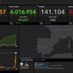 Bollettino Covid 16 gennaio: nuovi contagi in calo, sono 149.512 con 248 i decessi