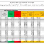 Il bollettino Covid del 20 gennaio: 188.797 contagi in 24 ore e 385 vittime