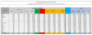 Il bollettino Covid del 20 gennaio: 188.797 contagi in 24 ore e 385 vittime