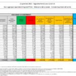 Bollettino Covid 22 gennaio: nuovi contagi ancora in calo, sono 171.263 nelle ultime 24 ore