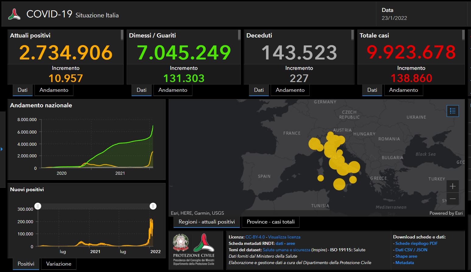 Covid, il bollettino del 23 gennaio: 138.860 casi, 227 decessi