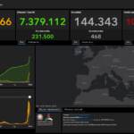 Bollettino Covid 25 gennaio: 186.740 nuovi contagi, quasi 500 morti