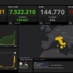 Bollettino del 26 gennaio 2022: 167.206 nuovi casi e 426 morti