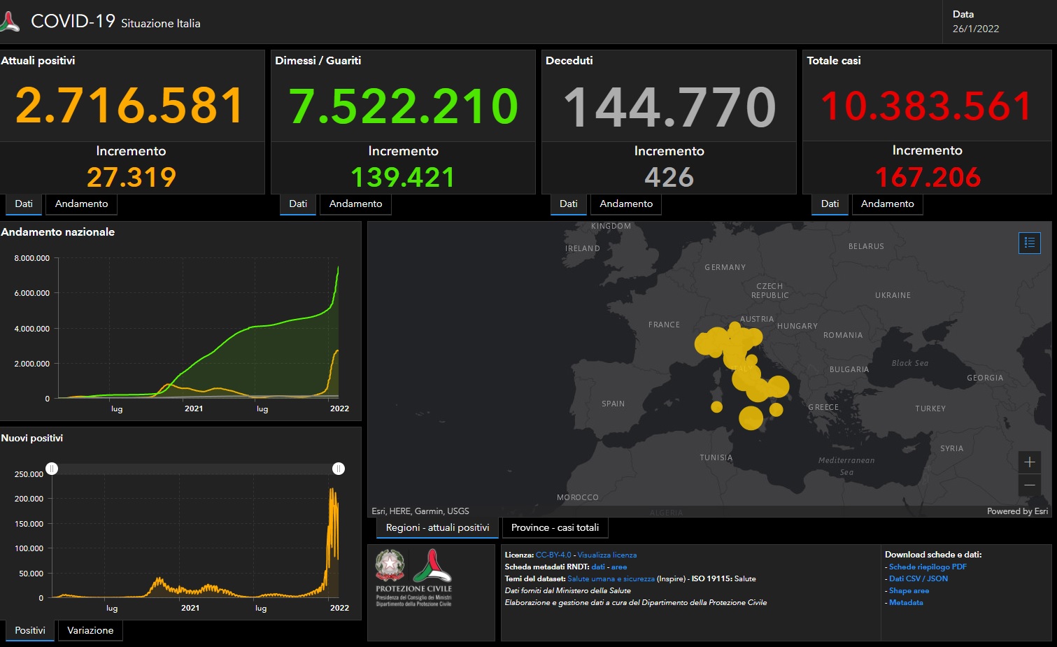 Bollettino del 26 gennaio 2022: 167.206 nuovi casi e 426 morti Bollettino del 26 gennaio 2022: 167.206 nuovi casi e 426 morti