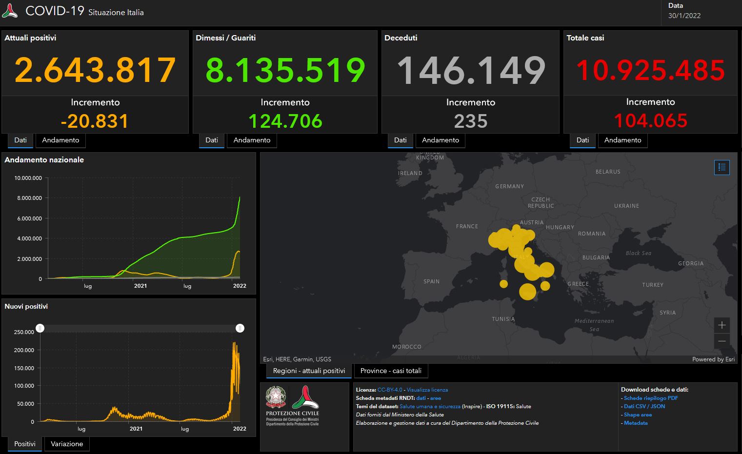 Bollettino Covid 30 gennaio, continua la discesa dei contagi: 104.065 in 24 ore, 235 i decessi Bollettino Covid 30 gennaio, continua la discesa dei contagi: 104.065 in 24 ore, 235 i decessi