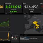 Covid, il bollettino del 31 gennaio: 57.715 casi e 349 morti, positività al 12,1%