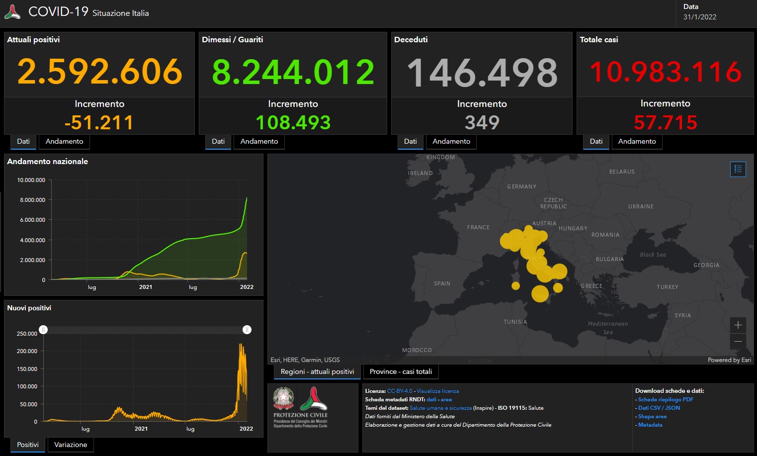 Covid, il bollettino del 31 gennaio: 57.715 casi e 349 morti, positività al 12,1%