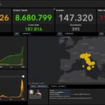 Bollettino Covid 2 febbraio: 118.994 nuovi contagi, 395 i decessi