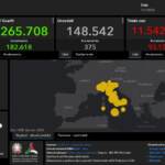 Covid, il bollettino del 5 febbraio: 375 morti e 93 mila casi