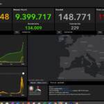 Il bollettino Covid del 6 febbraio: oltre 77mila casi e 229 vittime