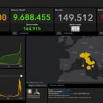 Il bollettino Covid dell’8 febbraio: oltre 101mila casi e 415 vittime