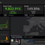 Il bollettino del 9 febbraio: 81.367 nuovi casi e 384 morti