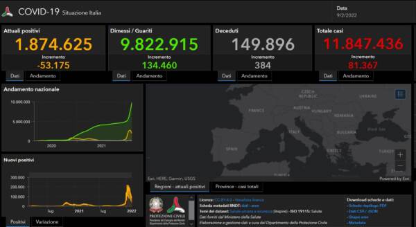 Dati Covid Italia mercoledì 9 febbraio 2022