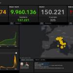 Bollettino Covid del 10 febbraio: 75 mila nuovi casi, superati i 150 mila morti
