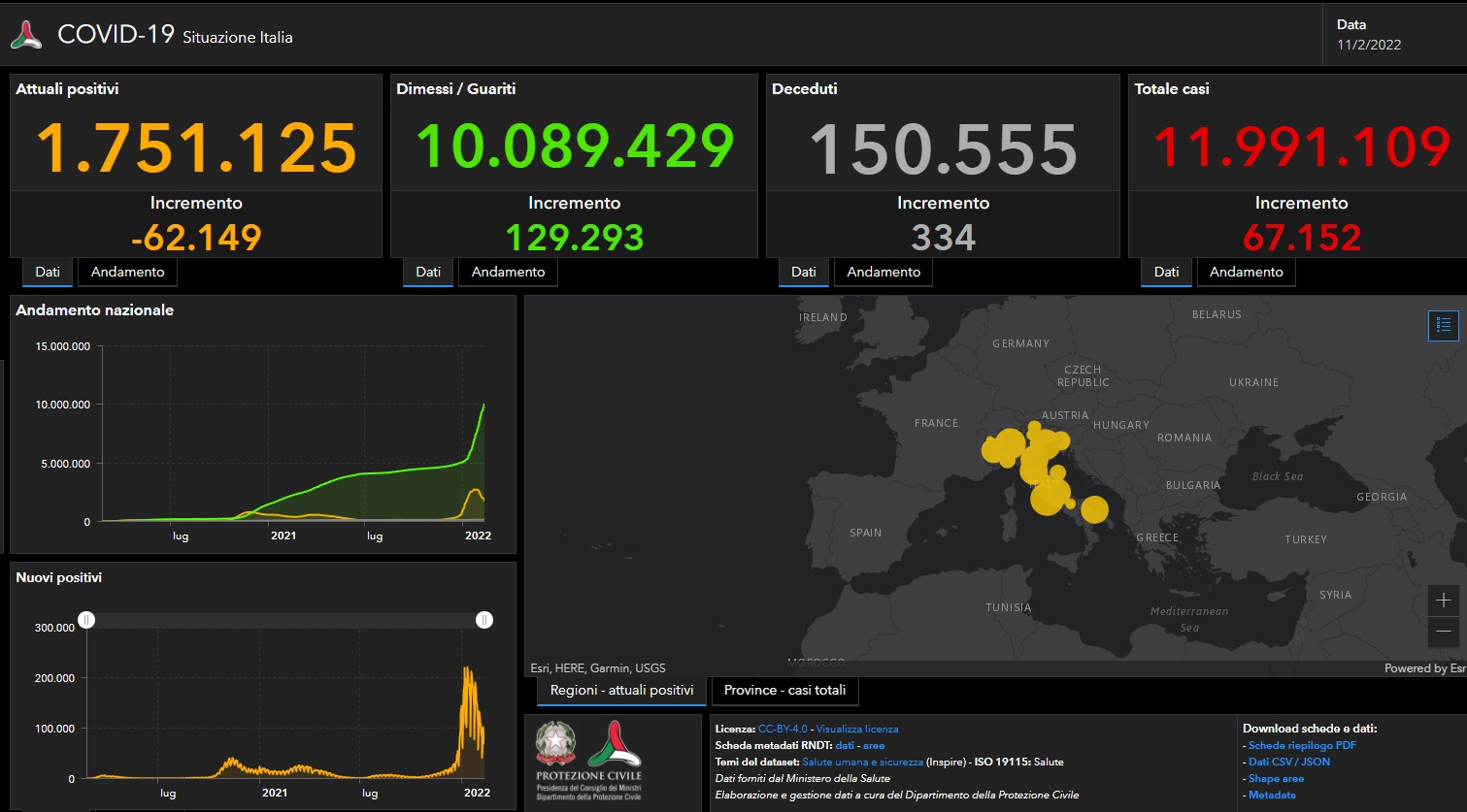 Covid, il bollettino dell’11 febbraio: 67.152 nuovi casi e 334 morti