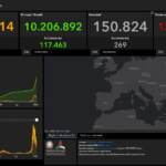 Bollettino Covid 12 febbraio: 62.231 nuovi casi, i decessi sono 269