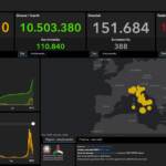 Covid, il bollettino del 15 febbraio: 70.852 casi e 388 morti