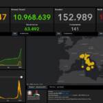 Bollettino Covid 20 febbraio: 42 mila i nuovi casi, i decessi sono 141