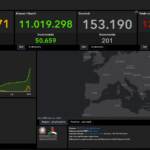 Covid, il bollettino del 21 febbraio: 24.408 nuovi casi e 201 decessi