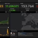 Bollettino Covid del 23 febbraio: 49.040 i nuovi casi, 252 i morti