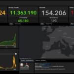 Il bollettino covid del 25 febbraio: 40.948 casi e 193 vittime in 24 ore