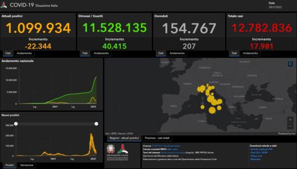 Il bollettino del 28 febbraio