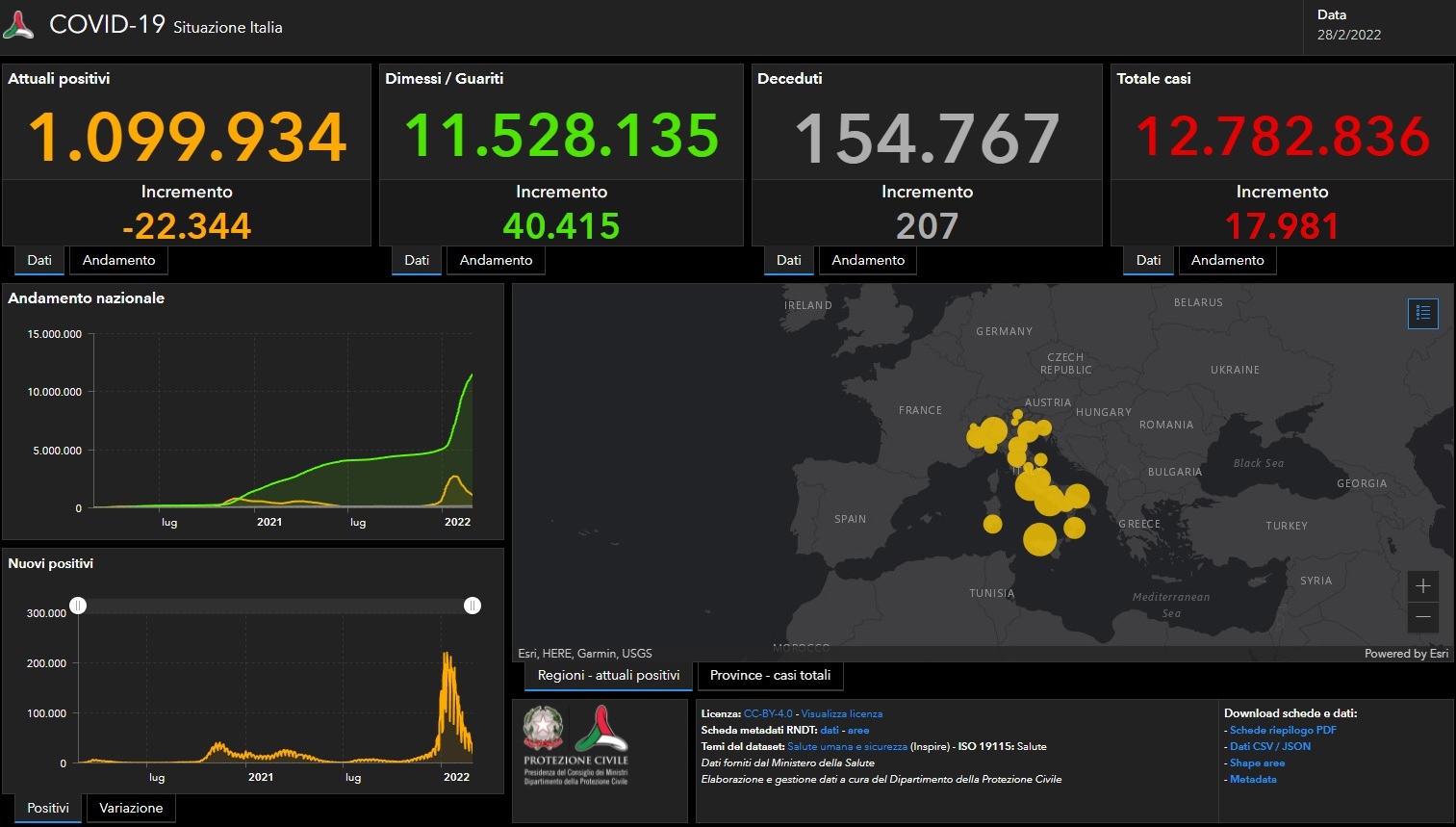 Covid, il bollettino del 28 febbraio: 17.981 nuovi casi e 207 morti