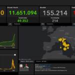 Bollettino Covid del 2 marzo: 36.429 i nuovi casi, tasso di positività ancora all’8,8%
