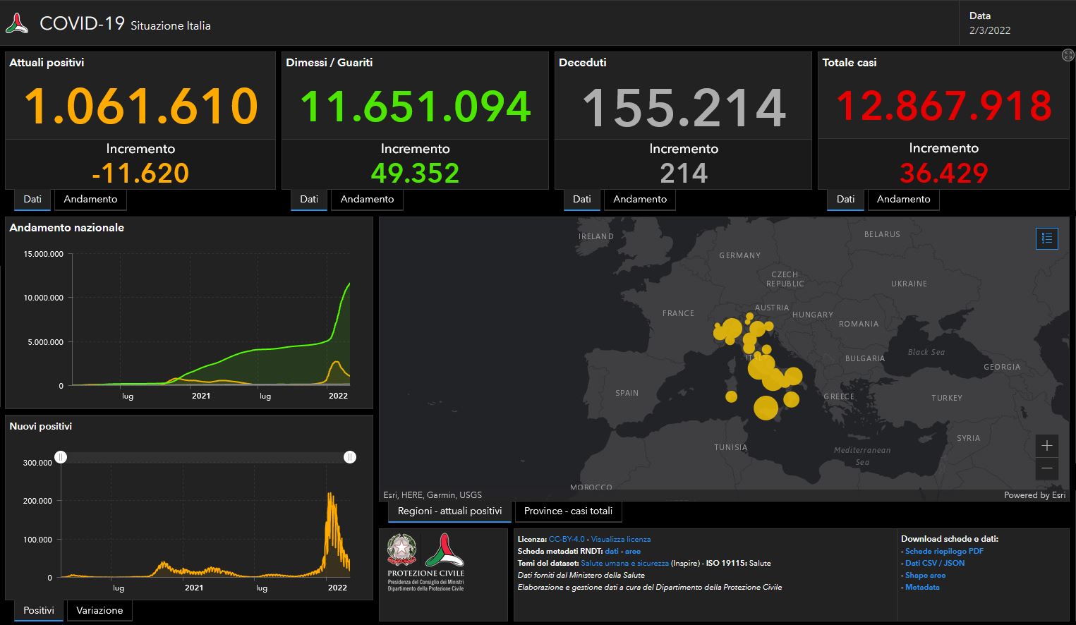 Bollettino Covid del 2 marzo: 36.429 i nuovi casi, tasso di positività ancora all’8,8%
