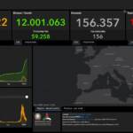 Bollettino Covid del 9 marzo: 48.483 i nuovi contagi, 156 i decessi