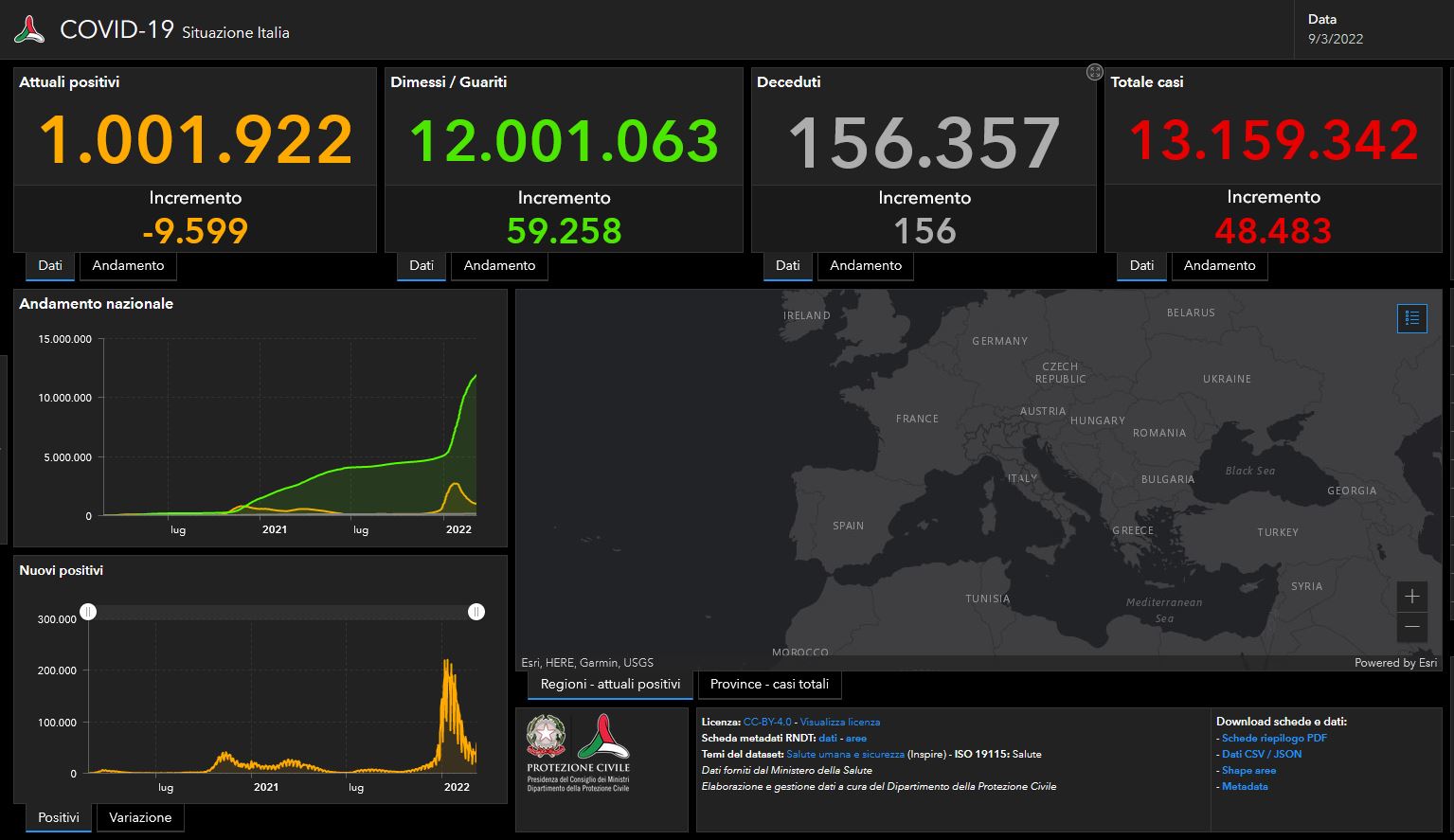 Bollettino Covid del 9 marzo: 48.483 i nuovi contagi, 156 i decessi