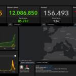 Bollettino Covid del 10 marzo: 54.230 i nuovi contagi, 136 i decessi