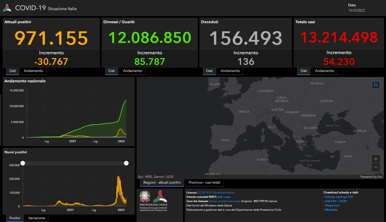 Bollettino Covid del 10 marzo: 54.230 i nuovi contagi, 136 i decessi