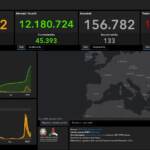 Il bollettino Covid del 12 marzo: 53.825 nuovi casi e 133 vittime in 24 ore