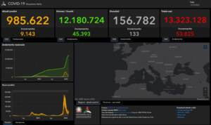 Il bollettino Covid del 12 marzo: 53.825 nuovi casi e 133 vittime in 24 ore