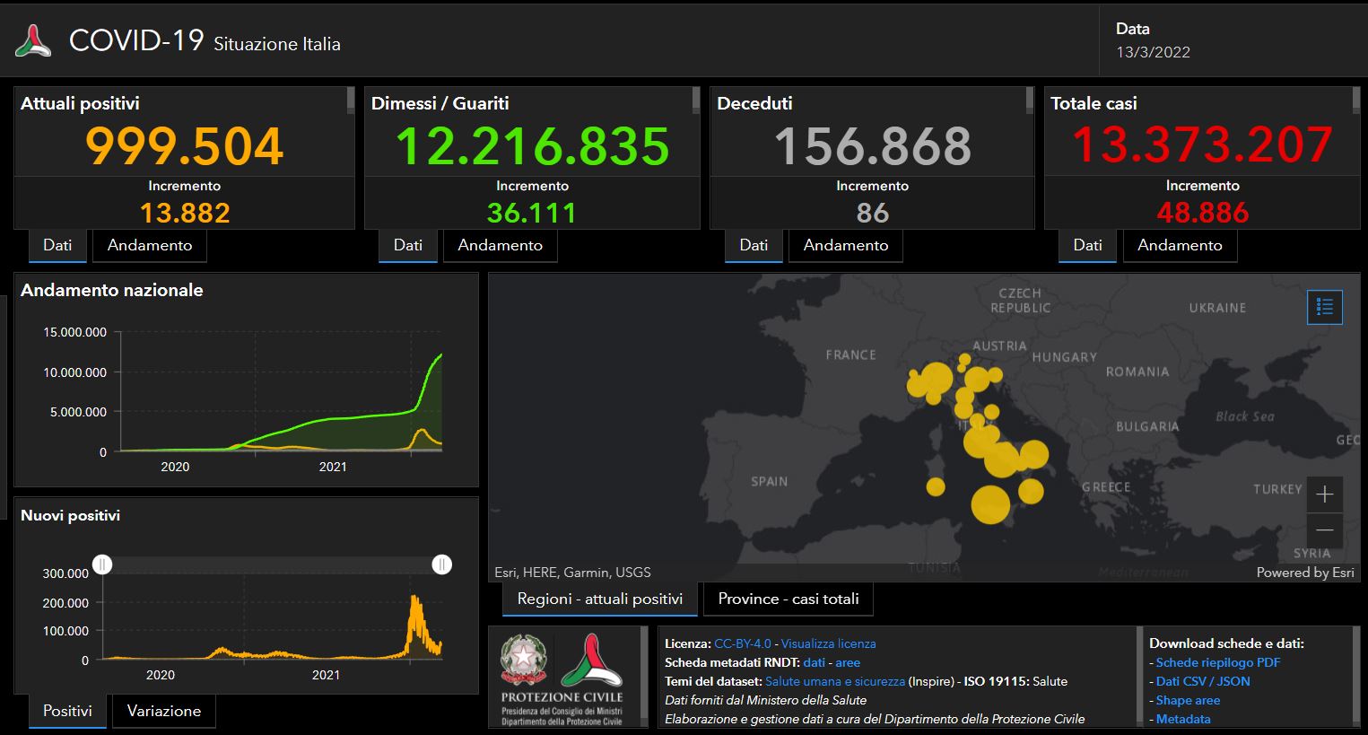 Covid, il bollettino del 13 marzo: 49 mila casi e 86 morti, crescono i ricoveri Covid, il bollettino del 13 marzo: 49 mila casi e 86 morti, crescono i ricoveri