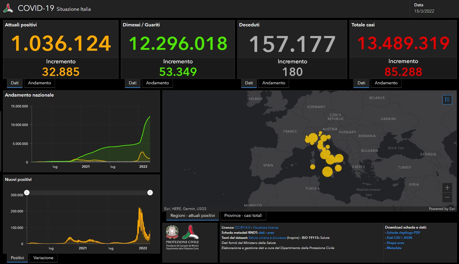 Il bollettino Covid del 15 marzo: 85.288 nuovi casi e 180 vittime