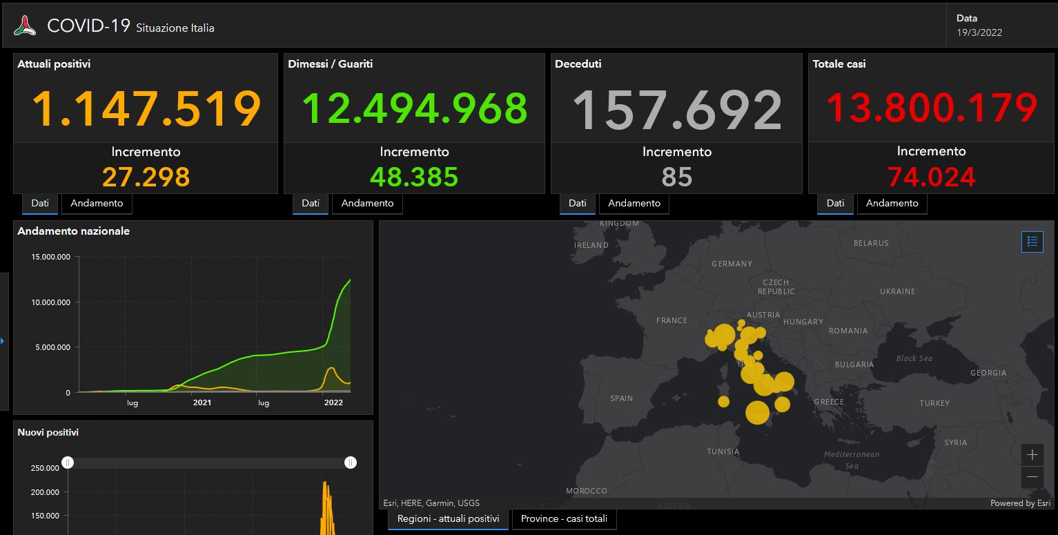Covid, 74mila nuovi casi in Italia, 85 i decessi Covid, 74mila nuovi casi in Italia, 85 i decessi