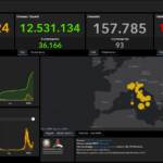 Bollettino Covid del 20 marzo: 60.415 nuovi casi, 93 i morti