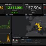 Il bollettino Covid del 21 marzo: 32.573 nuovi casi e 119 morti