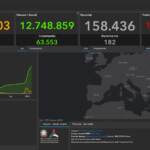 Il bollettino Covid del 24 marzo: 81.811 nuovi casi e 182 vittime in 24 ore