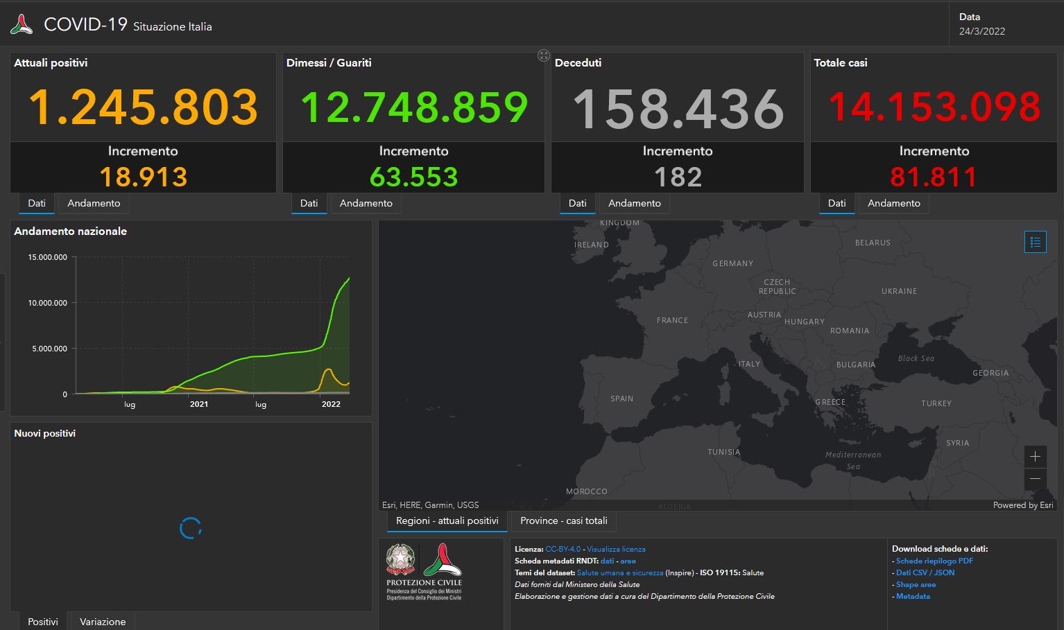 Il bollettino Covid del 24 marzo: 81.811 nuovi casi e 182 vittime in 24 ore