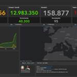 Il bollettino Covid del 28 marzo: 30.710 nuovi casi e 95 vittime in 24 ore