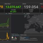 Covid, bollettino del 29 marzo 2022: 99.457 nuovi casi, 177 morti