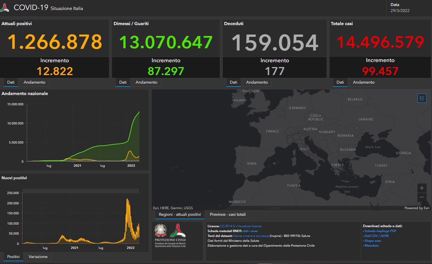 Covid, bollettino del 29 marzo 2022: 99.457 nuovi casi, 177 morti Covid, bollettino del 29 marzo 2022: 99.457 nuovi casi, 177 morti