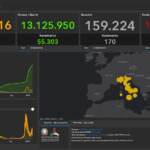 Bollettino Covid del 30 marzo: 77.621 i nuovi casi, 170 i morti