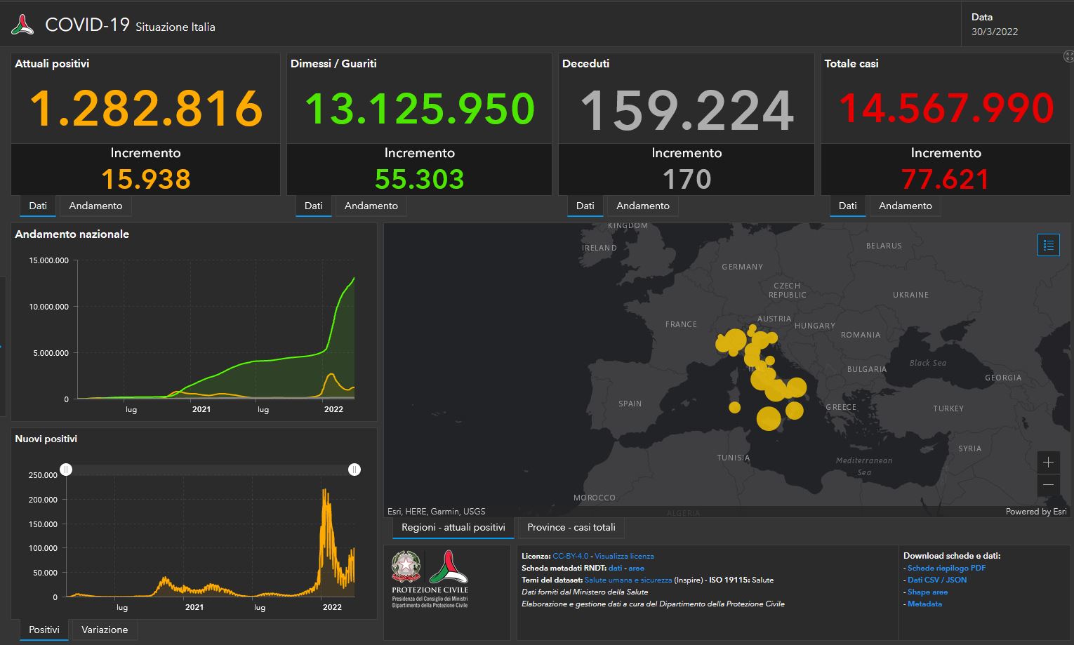 Bollettino Covid del 30 marzo: 77.621 i nuovi casi, 170 i morti