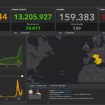 Bollettino Covid del 31 marzo: 73.195 i nuovi contagi, 159 i morti